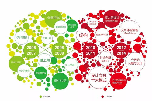 角色 放大的設(shè)計(jì) 連載一